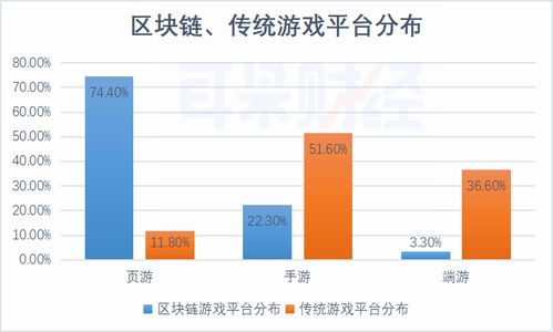 区块链免押金租手机-第1张图片-链话热议