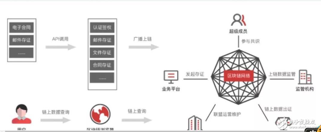 区块链元年指的是哪一年?-第1张图片-链话热议