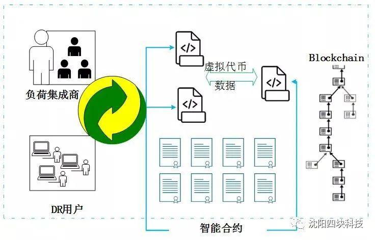 区块链优化合约模式-第1张图片-链话热议