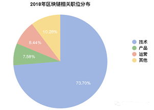 区块链知识培训-第1张图片-链话热议