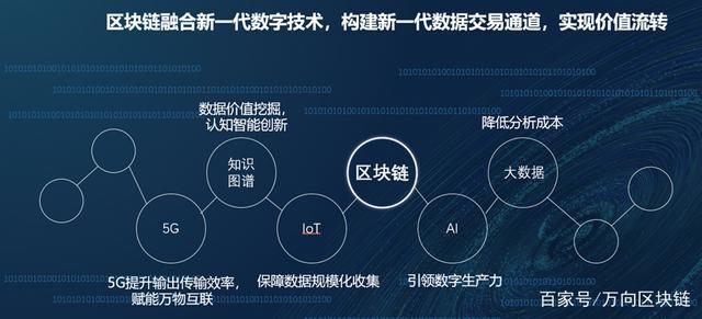 区块链科技教育论坛网站-第1张图片-链话热议