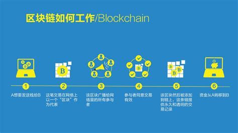 能量和资源密集的区块链叫什么-第1张图片-链话热议