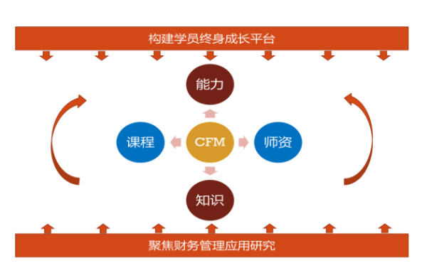 区块链技术财务管理-第1张图片-链话热议