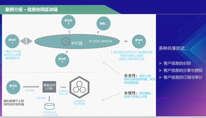 区块链和数字化-第1张图片-链话热议