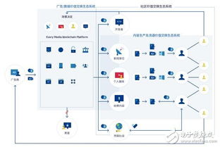 保险区块链研究pdf-第1张图片-链话热议