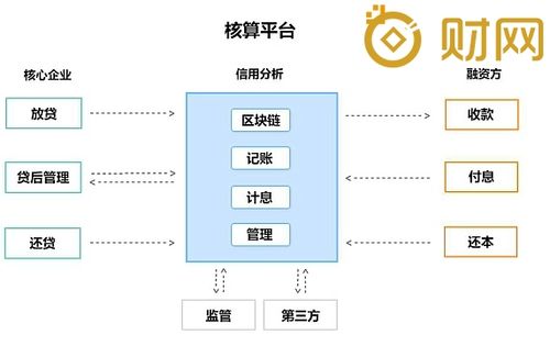 1.定义您的目标-第1张图片-链话热议