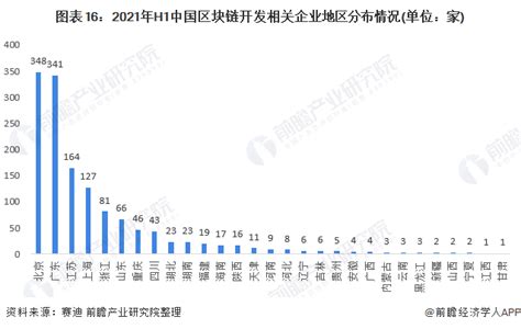 区块链技行业基本术语集锦-第1张图片-链话热议