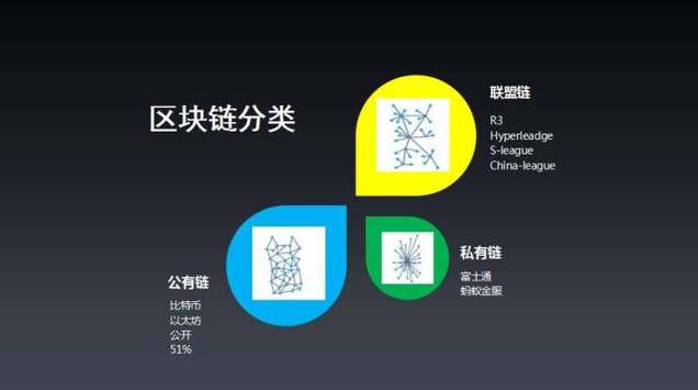 如何选择一个好用的区块链公链？-第1张图片-链话热议