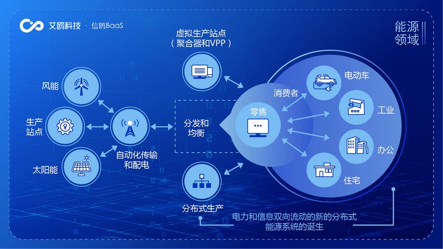 能源大数据与区块链应用-第1张图片-链话热议