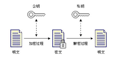 区块链共享交换平台是什么？-第1张图片-链话热议