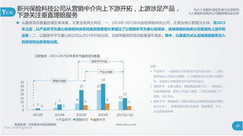 区块链在保险业的应用-第1张图片-链话热议