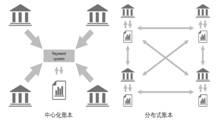 举例说明区块链技术的运用-第1张图片-链话热议