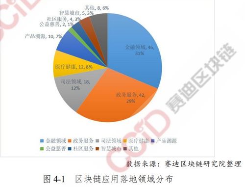 区块链技术在咖啡业的发展趋势-第1张图片-链话热议