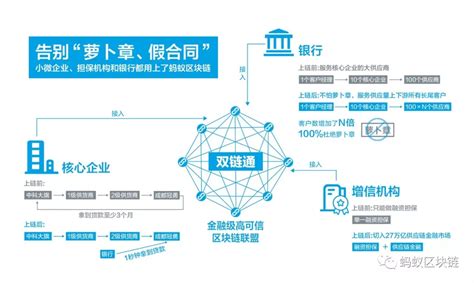 区块链技术和金融关系是一种天然的什么关系-第1张图片-链话热议