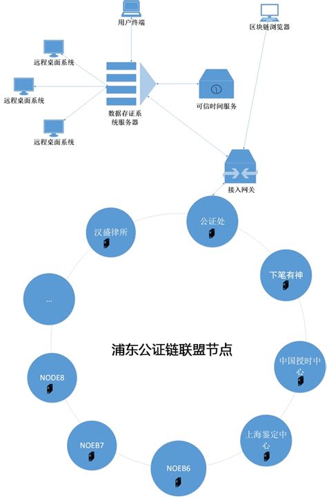 链克官方交易平台-第1张图片-链话热议