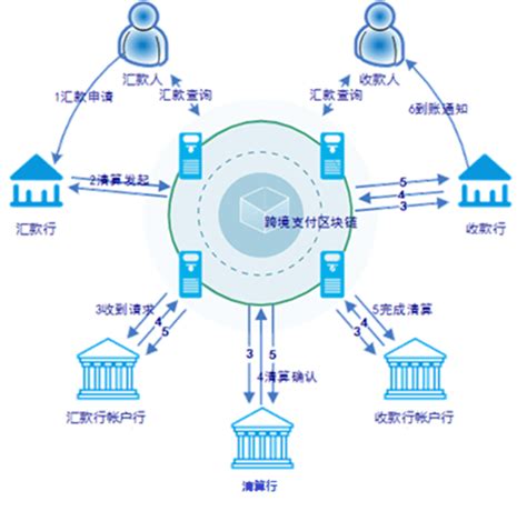 区块链spos什么意思-第1张图片-链话热议