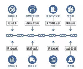 区块链物流文献综述-第1张图片-链话热议