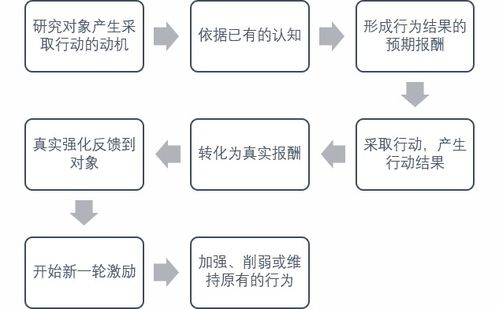 区块链网络传递的是什么和价值-第1张图片-链话热议