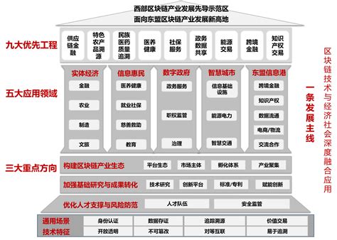 ⅰbc区块链-第1张图片-链话热议