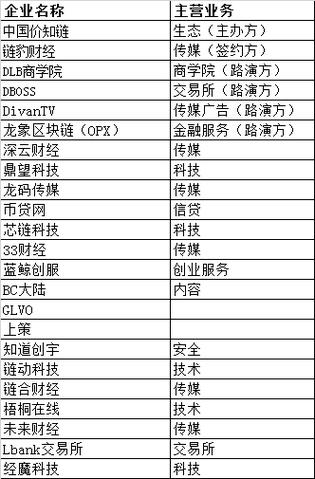 全球顶级区块链查询-第1张图片-链话热议