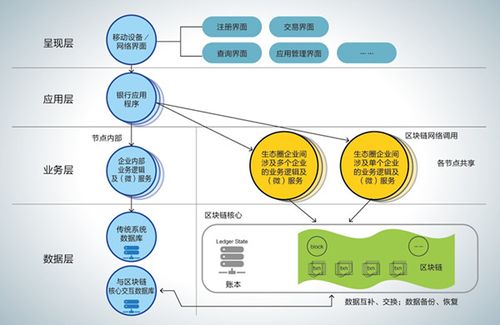 区块链联盟链包括的信息-第1张图片-链话热议