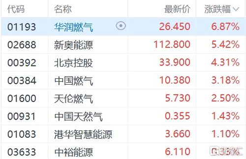 港股异动丨石油股多数下跌 沙特将5月销往亚洲的轻质原油每桶下调4.2美元-第1张图片-链话热议