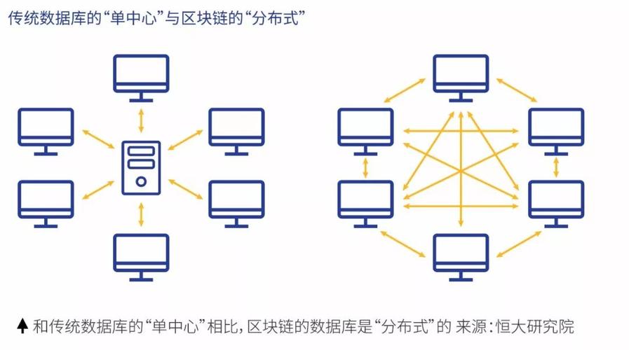 区块链里的节点分为哪两类-第1张图片-链话热议