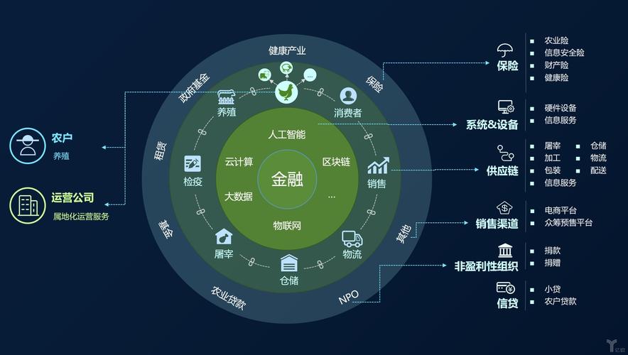 智能金融与区块链金融专业怎么样-第1张图片-链话热议