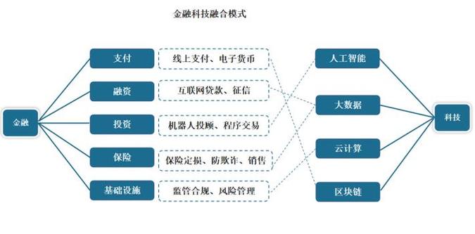 区块链金融服务器推荐-第1张图片-链话热议