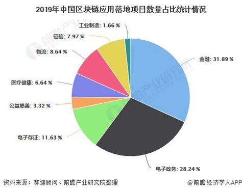 中国区块链技术龙头企业-第1张图片-链话热议