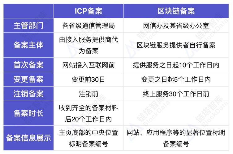 区块链公司注册门槛-第1张图片-链话热议