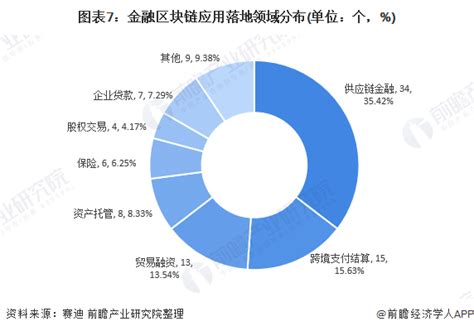 国内区块链项目-第1张图片-链话热议