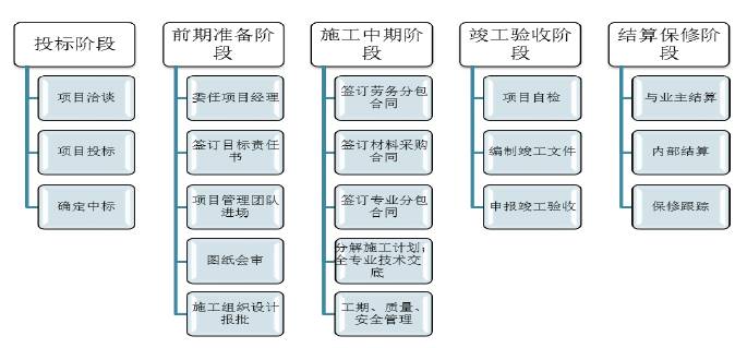 中装建设简介-第1张图片-链话热议