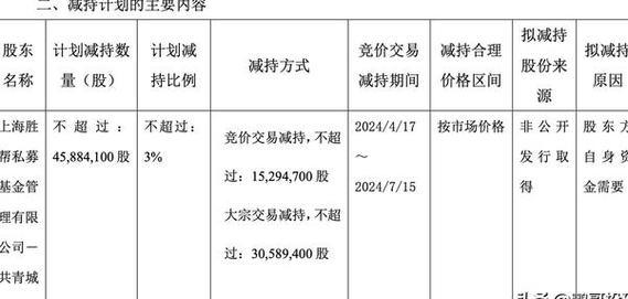 永辉超市股票会被st吗-第1张图片-链话热议