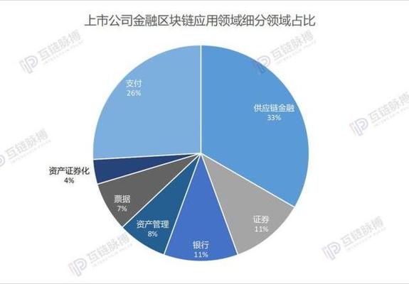 区块链金融传销如何举报-第1张图片-链话热议