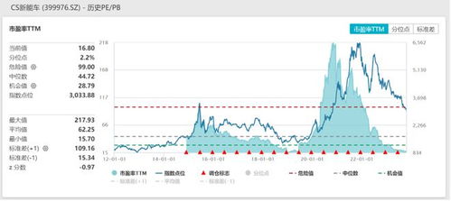 上证基金交易规则-第1张图片-链话热议