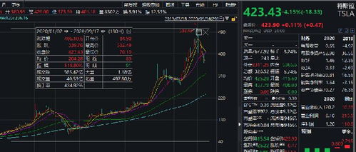 光伏逆市掀涨停潮,全天大涨逾8 上海机场拟重组,股票复牌 恒大偿还到期债务,股价拉升 网易订阅-第1张图片-链话热议