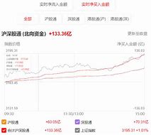 境内指数基金强势吸金今年以来累计资金净流入超亿元-第1张图片-链话热议