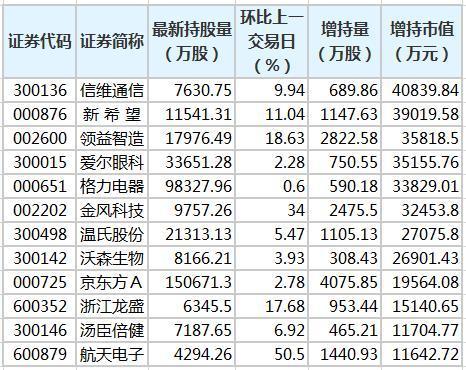 白云机场遭遇北向资金减持市场动态与投资影响分析-第1张图片-链话热议