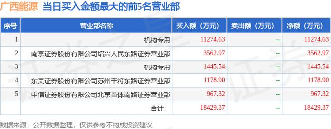 新易盛资金流向-第1张图片-链话热议