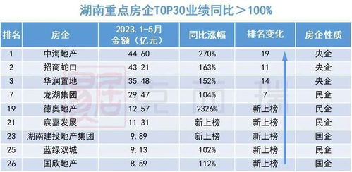 国央企在年月房企销售排行榜中的持续霸主地位-第1张图片-链话热议