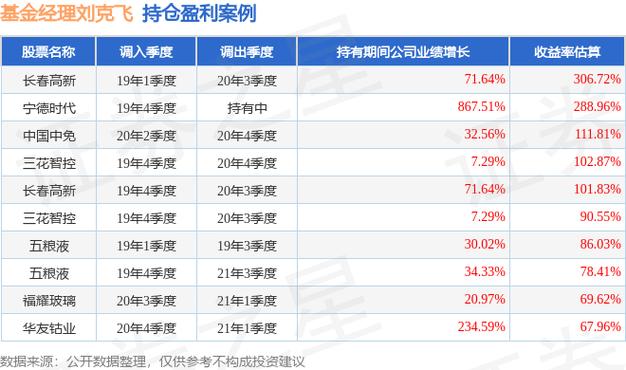 基金周期性板块是什么意思-第1张图片-链话热议