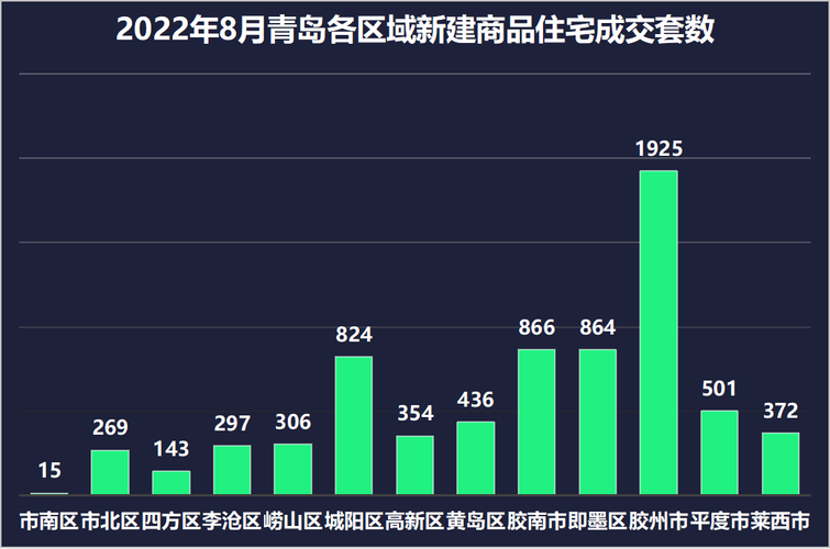 新政效力初显月楼市成交稳中有升-第1张图片-链话热议