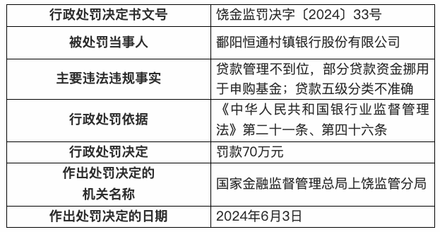 **"金融监管风暴鄱阳恒通村镇银行的贷款挪用与市场震荡"**-第1张图片-链话热议