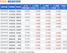 【北方国际】迎来海通证券、汇添富基金等多家机构调研，共话未来发展蓝图！-第1张图片-链话热议