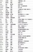 TheTidesoftheLeaderboard-第1张图片-链话热议