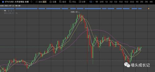 【以太坊行情分析及最新预测】——洞察未来，把握机遇！-第1张图片-链话热议