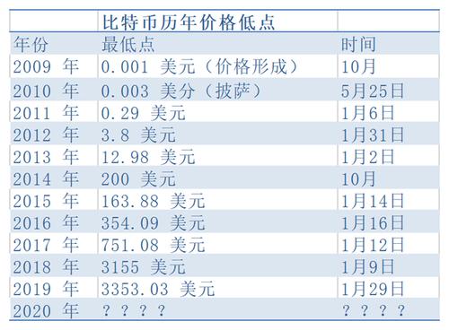 比特币行情价格分析波动中的投资机会与风险-第1张图片-链话热议