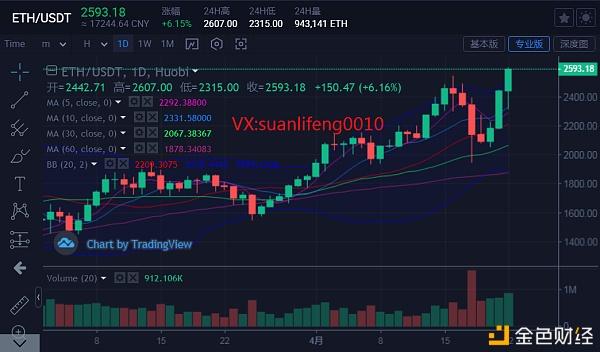 以太坊价格美元行情-第1张图片-链话热议