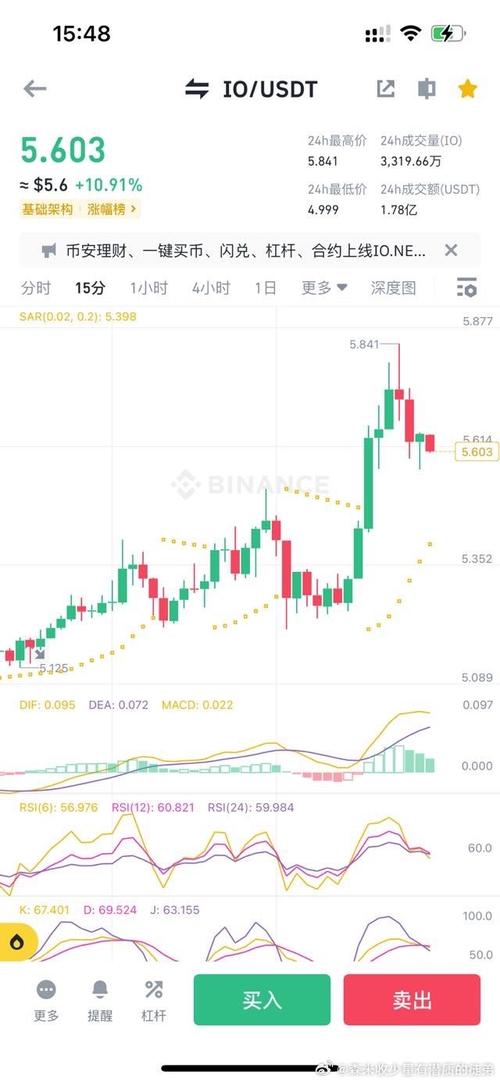 今日币圈行情分析-第1张图片-链话热议